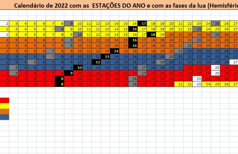 Calendário de 2022 com as estações do ano e as fases da lua para agricultura